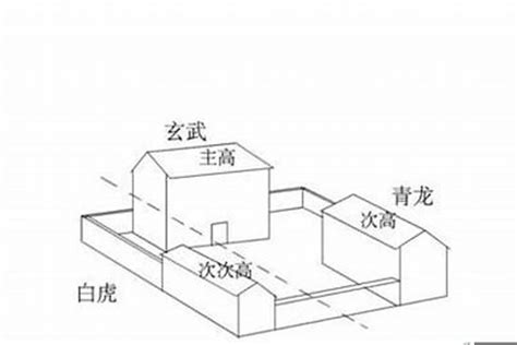 房子左青龍|建筑风水里左青龙右白虎，怎么分辨左右